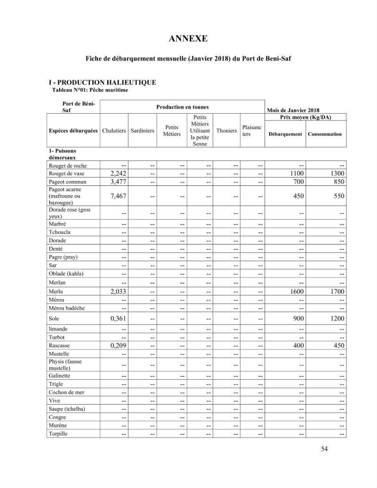 La pêcherie chalutière et sardinière des petits pélagiques à Beni-Saf: Approche comparative (Halieutique et économique)
