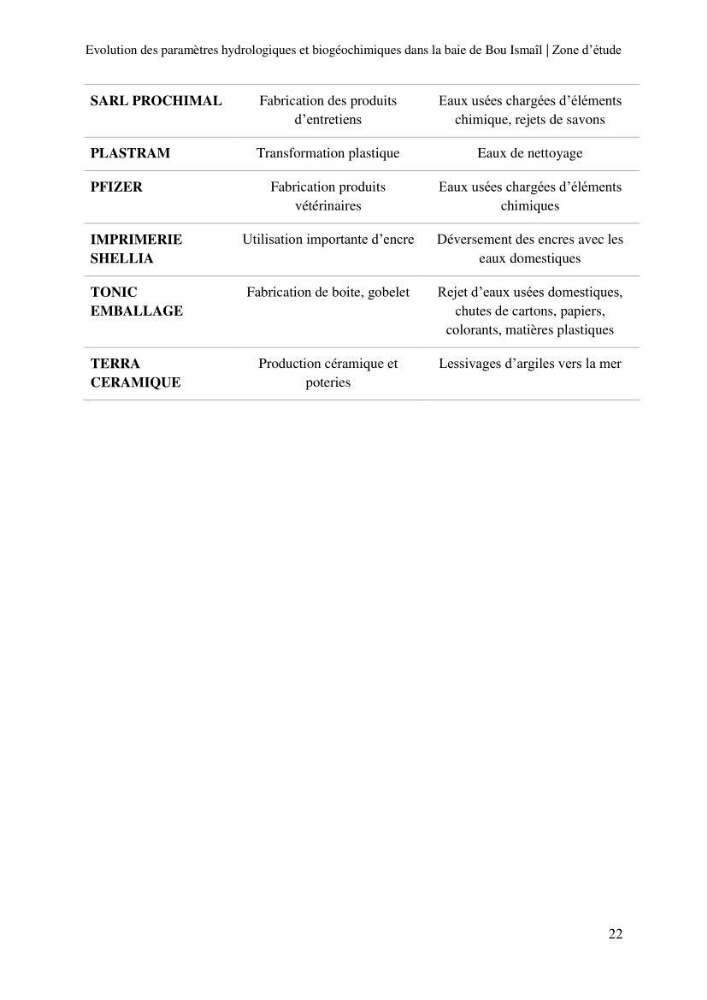 Evaluation des paramètres hydrologiques et biogéochimiques dans la baie de Bou-Ismail