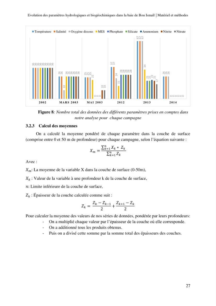 Evaluation des paramètres hydrologiques et biogéochimiques dans la baie de Bou-Ismail