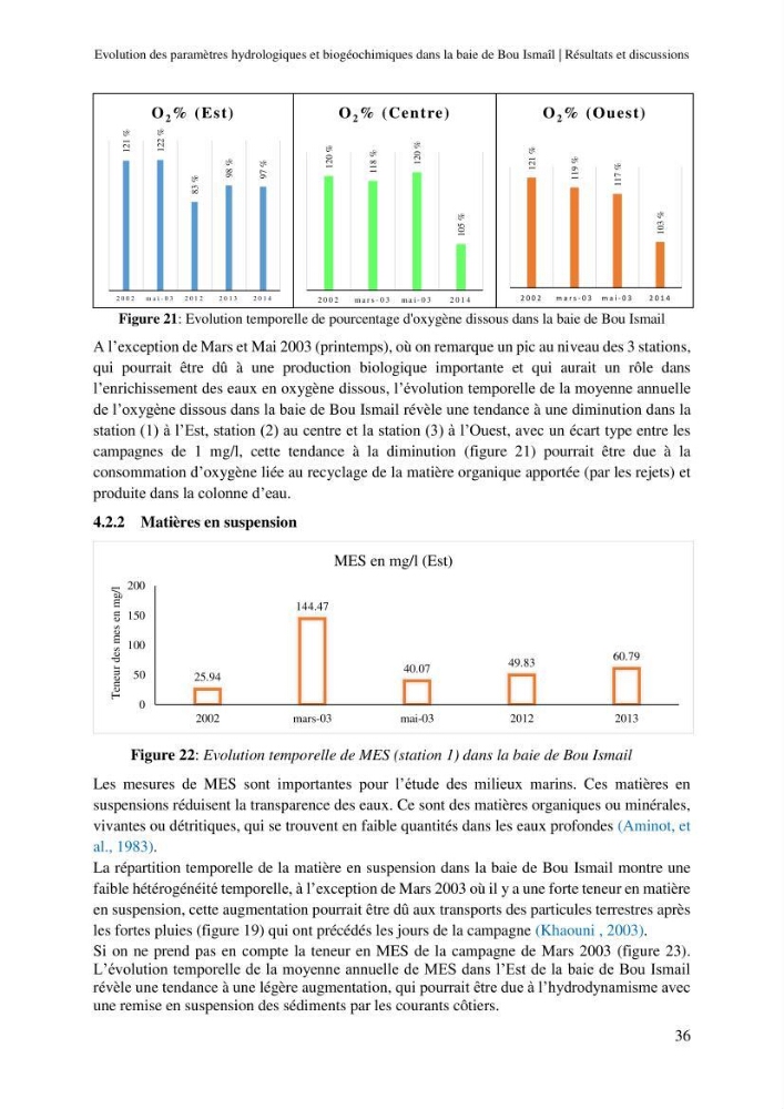Evaluation des paramètres hydrologiques et biogéochimiques dans la baie de Bou-Ismail