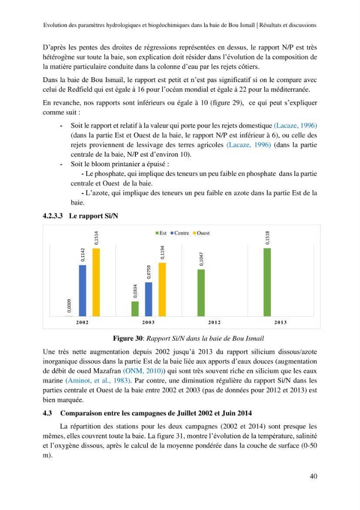 Evaluation des paramètres hydrologiques et biogéochimiques dans la baie de Bou-Ismail