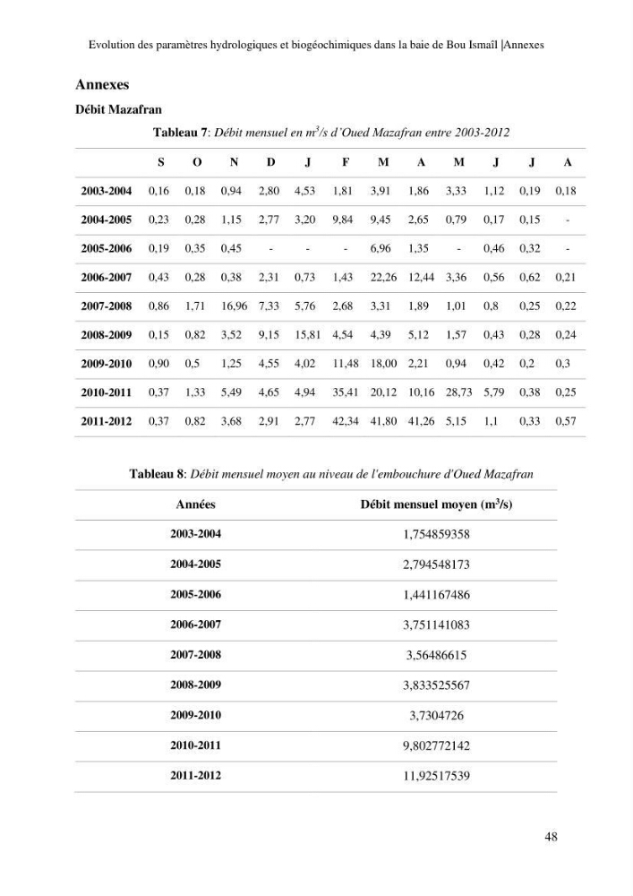 Evaluation des paramètres hydrologiques et biogéochimiques dans la baie de Bou-Ismail