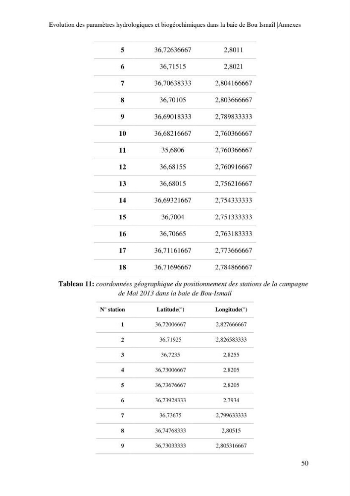 Evaluation des paramètres hydrologiques et biogéochimiques dans la baie de Bou-Ismail