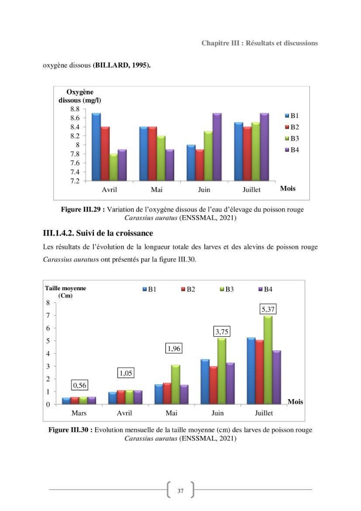 Contribution à la reproduction de quelques espèces de poissons d’ornements d’eau douce :