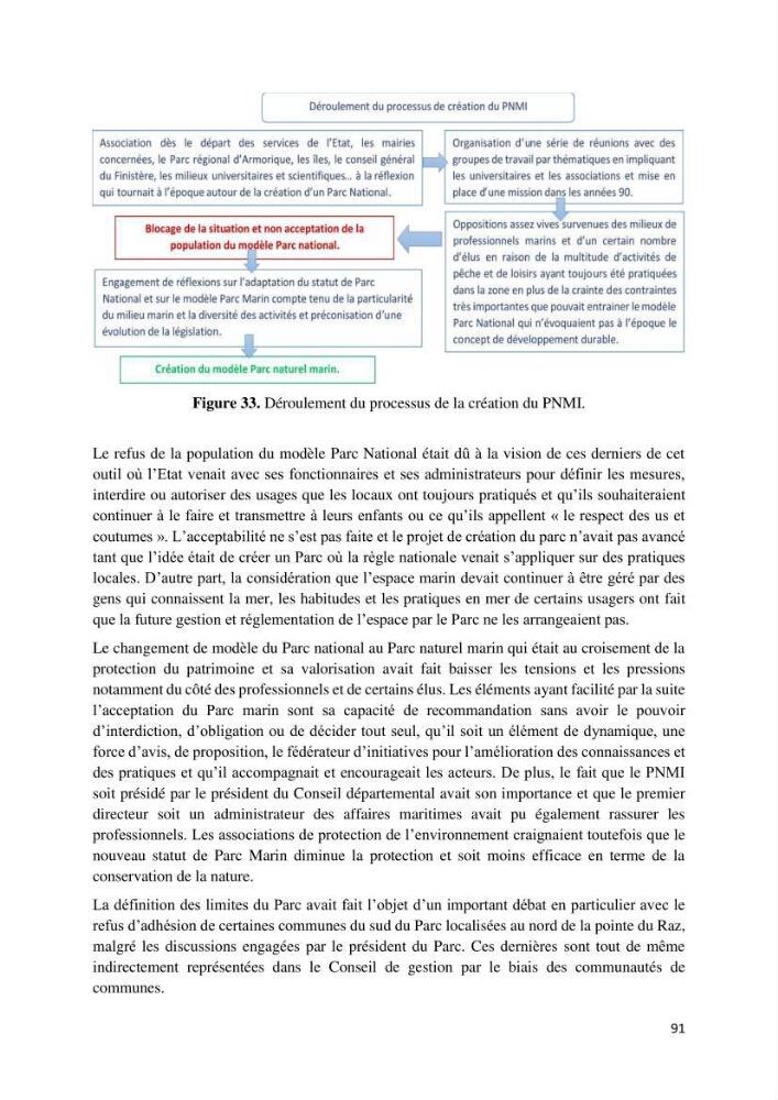 La gestion intégrée des parcs naturels côtiers