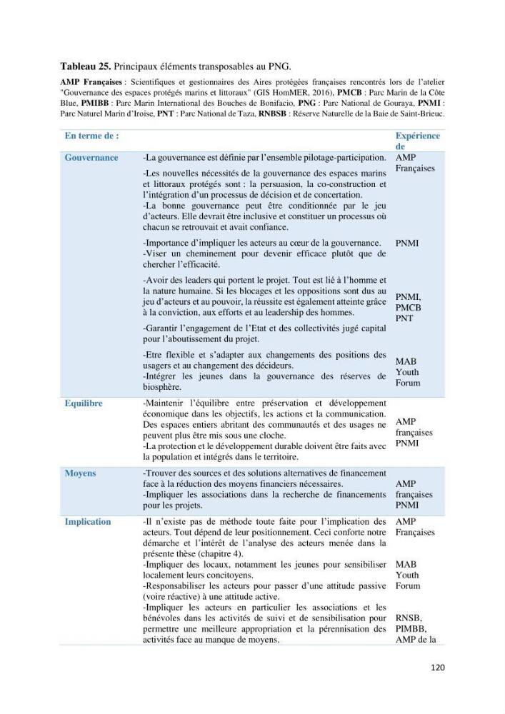 La gestion intégrée des parcs naturels côtiers
