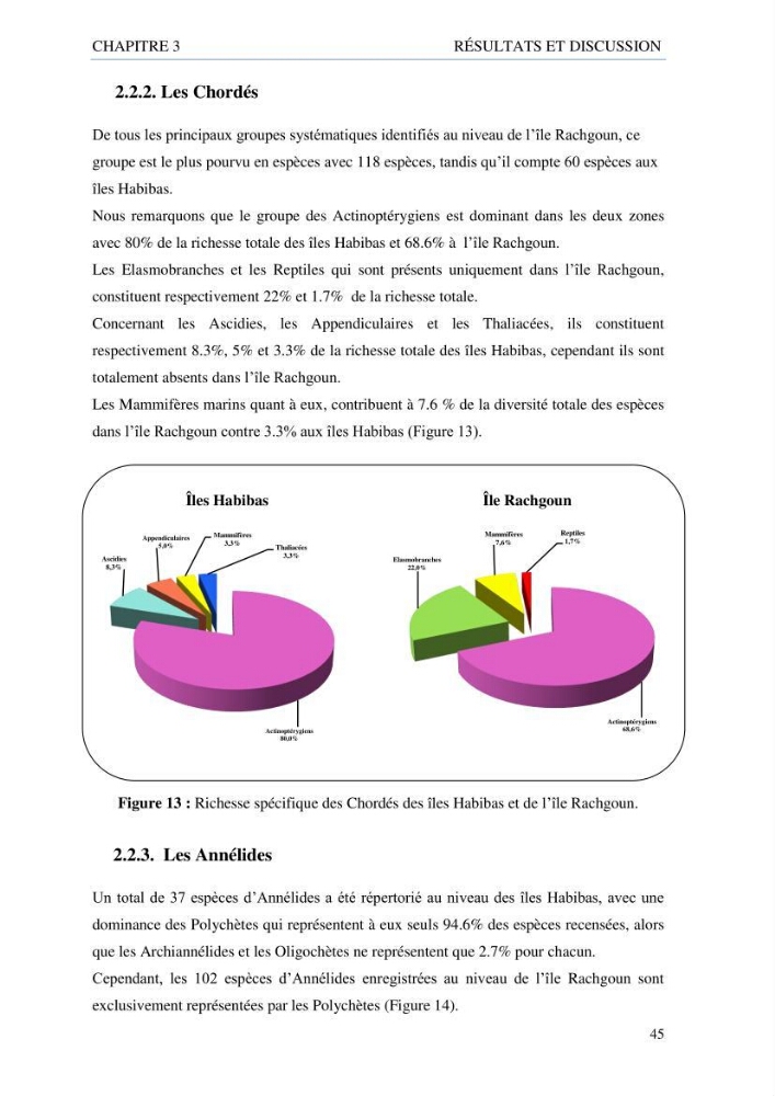 inventaire de la faune et de la flore marine d\'intérêt écologique des sites remarquables de la côte Ouest Algérienne