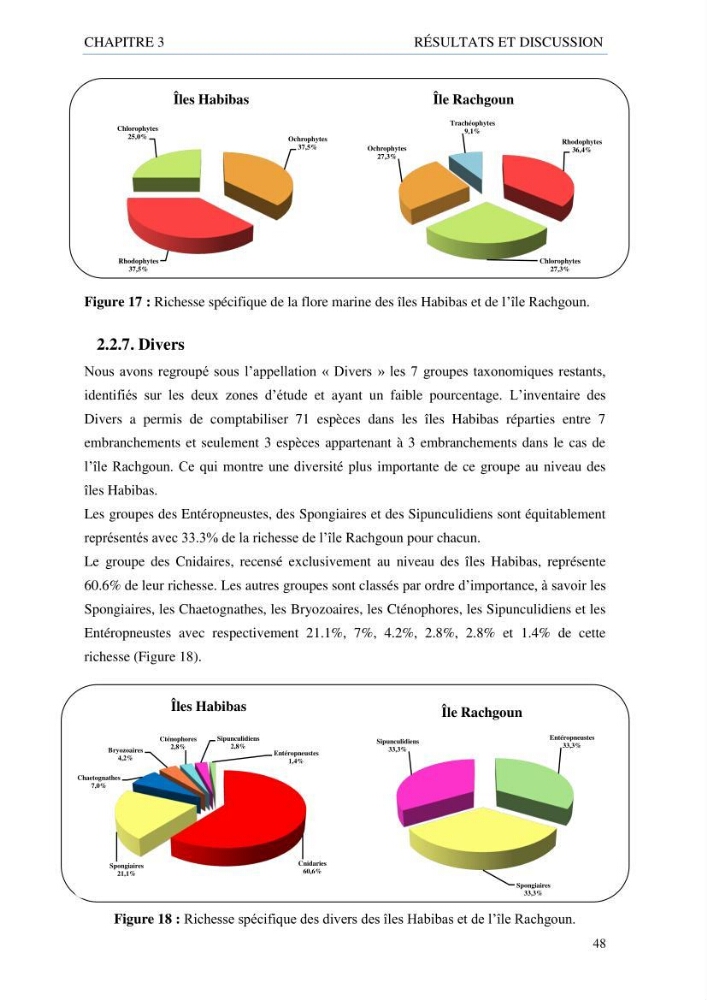inventaire de la faune et de la flore marine d\'intérêt écologique des sites remarquables de la côte Ouest Algérienne