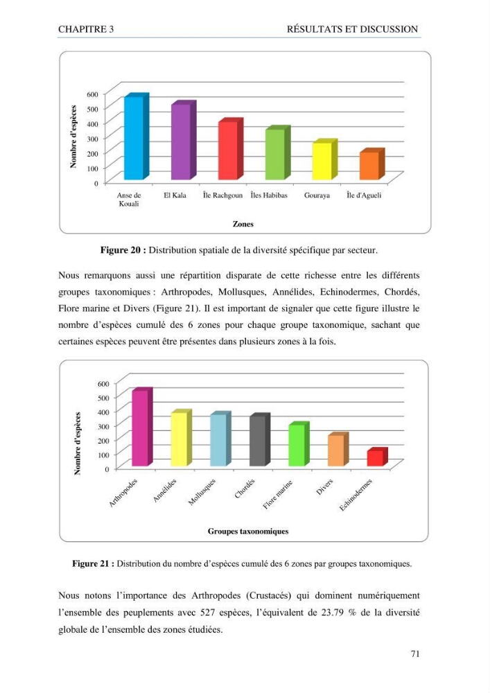 inventaire de la faune et de la flore marine d\'intérêt écologique des sites remarquables de la côte Ouest Algérienne
