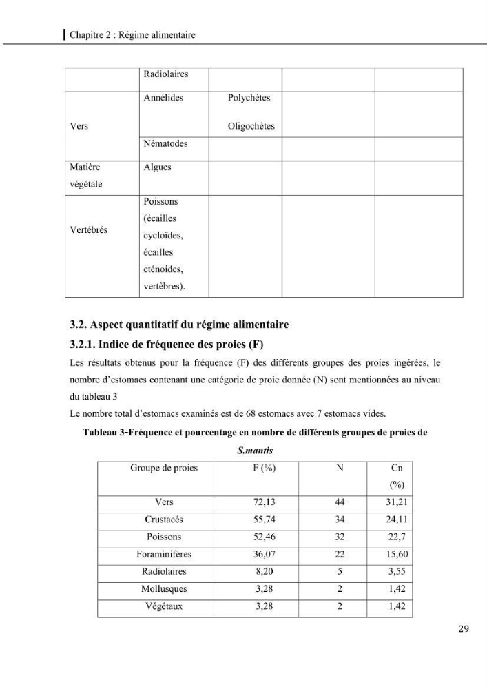 Contribution a l\'étude du régime alimentaire, de la croissance et de l\'exploitation de la squille squilla mantis linnaeus ,1758 dans la baie de bou-ismail.
