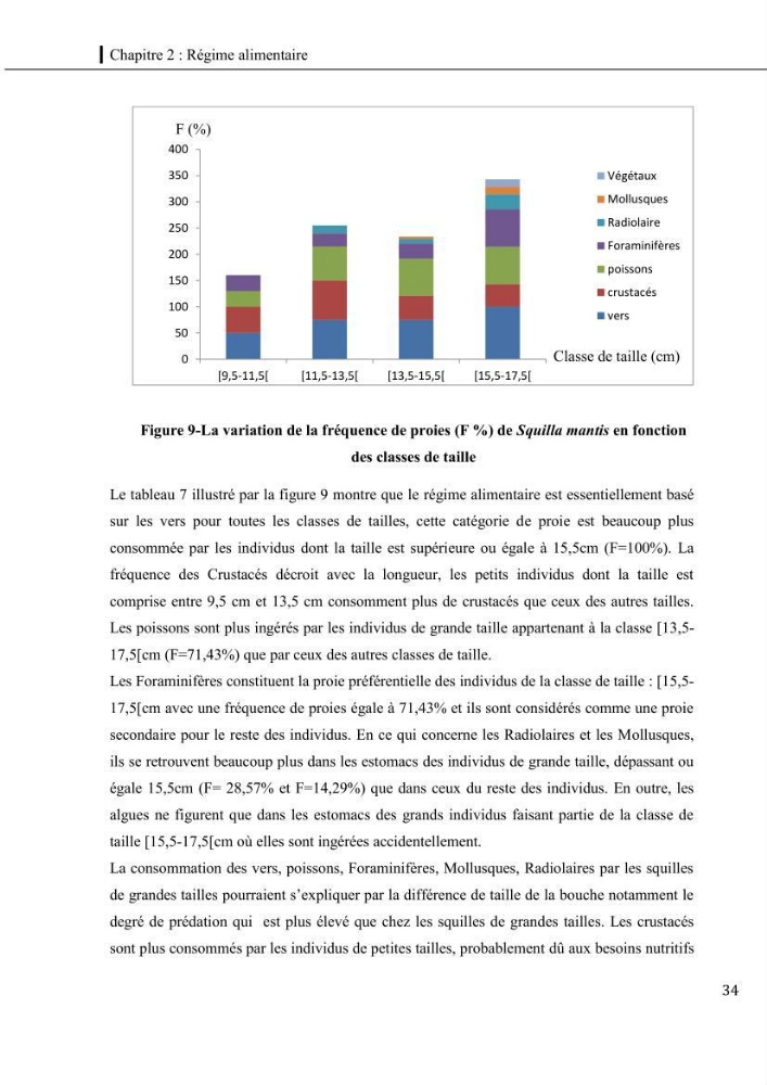 Contribution a l\'étude du régime alimentaire, de la croissance et de l\'exploitation de la squille squilla mantis linnaeus ,1758 dans la baie de bou-ismail.