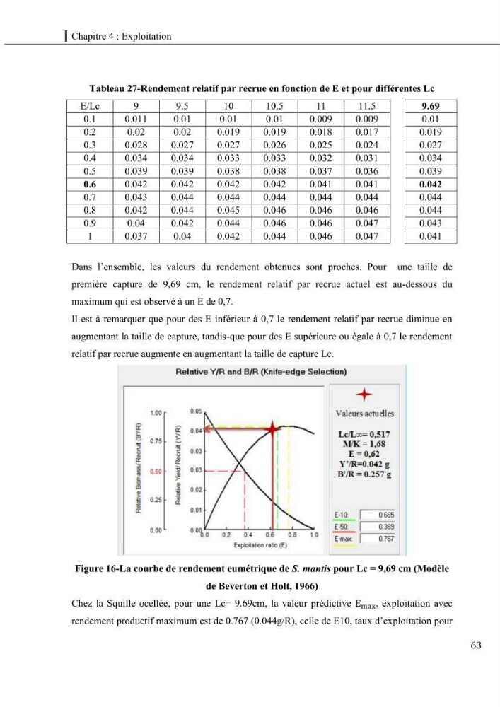 Contribution a l\'étude du régime alimentaire, de la croissance et de l\'exploitation de la squille squilla mantis linnaeus ,1758 dans la baie de bou-ismail.