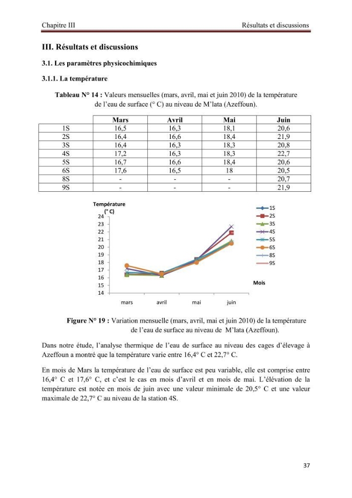 Caractérisation physico-chimique et bactériologique des eaux de la ferme d\'élevage de poissons marins d\'Azeffoun (Willaya de Tizi Ouzou):