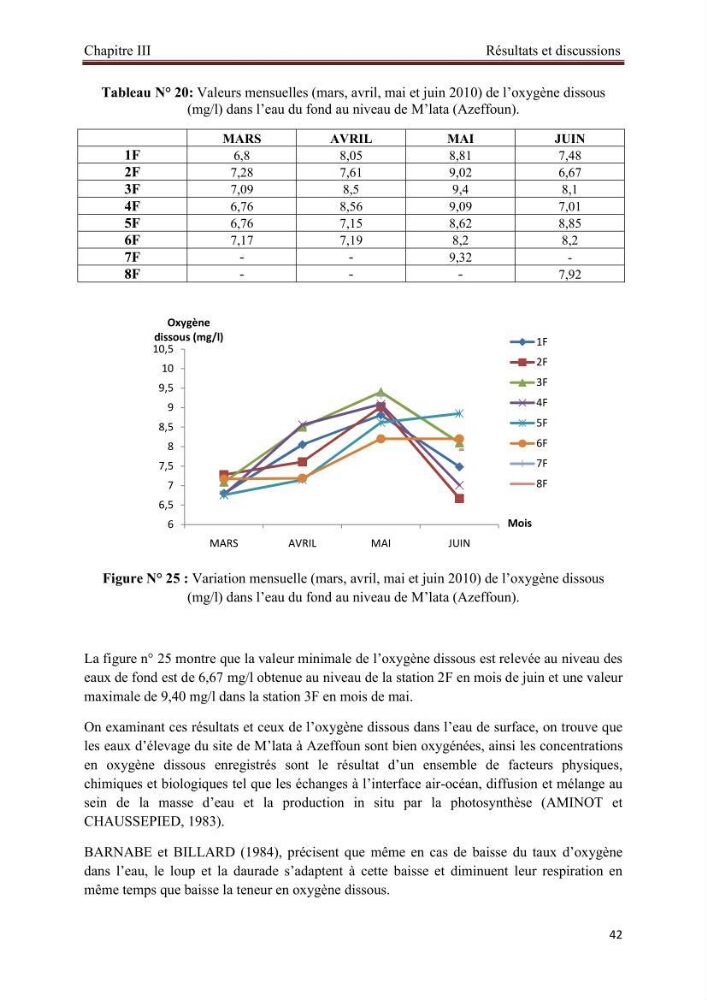Caractérisation physico-chimique et bactériologique des eaux de la ferme d\'élevage de poissons marins d\'Azeffoun (Willaya de Tizi Ouzou):