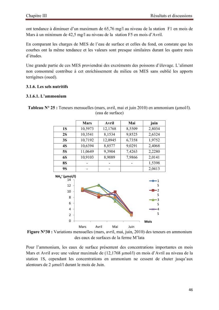 Caractérisation physico-chimique et bactériologique des eaux de la ferme d\'élevage de poissons marins d\'Azeffoun (Willaya de Tizi Ouzou):