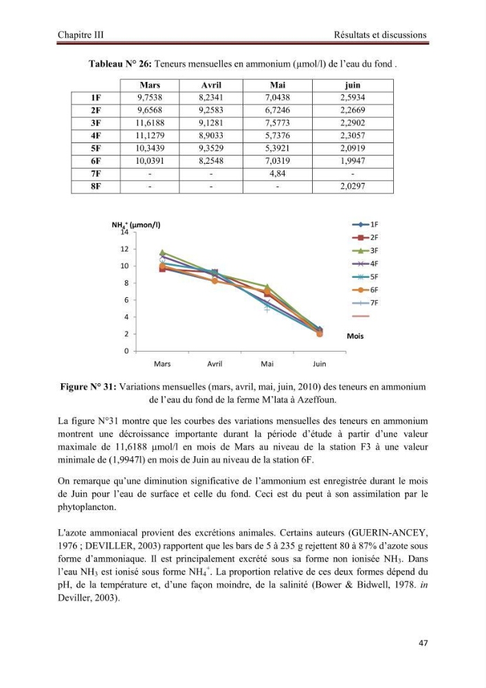 Caractérisation physico-chimique et bactériologique des eaux de la ferme d\'élevage de poissons marins d\'Azeffoun (Willaya de Tizi Ouzou):