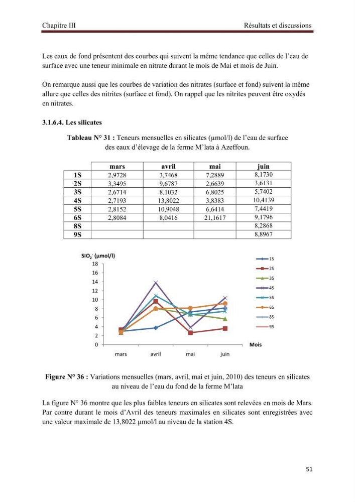 Caractérisation physico-chimique et bactériologique des eaux de la ferme d\'élevage de poissons marins d\'Azeffoun (Willaya de Tizi Ouzou):