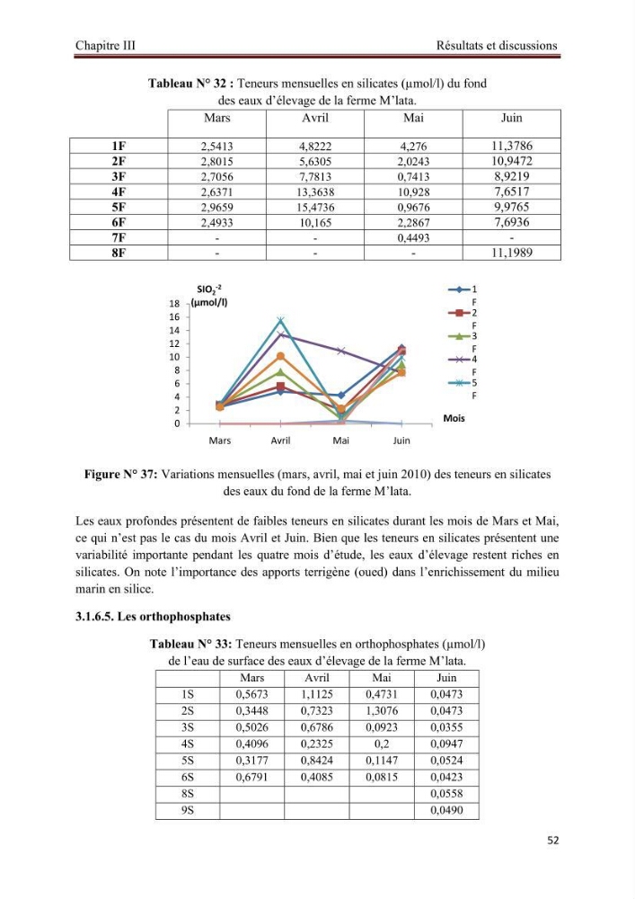 Caractérisation physico-chimique et bactériologique des eaux de la ferme d\'élevage de poissons marins d\'Azeffoun (Willaya de Tizi Ouzou):