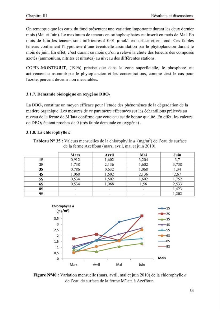 Caractérisation physico-chimique et bactériologique des eaux de la ferme d\'élevage de poissons marins d\'Azeffoun (Willaya de Tizi Ouzou):