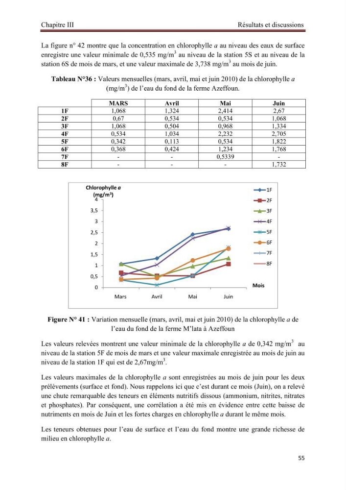 Caractérisation physico-chimique et bactériologique des eaux de la ferme d\'élevage de poissons marins d\'Azeffoun (Willaya de Tizi Ouzou):
