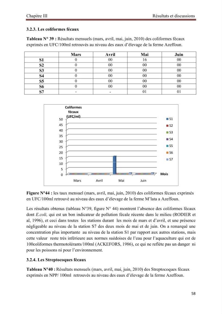 Caractérisation physico-chimique et bactériologique des eaux de la ferme d\'élevage de poissons marins d\'Azeffoun (Willaya de Tizi Ouzou):