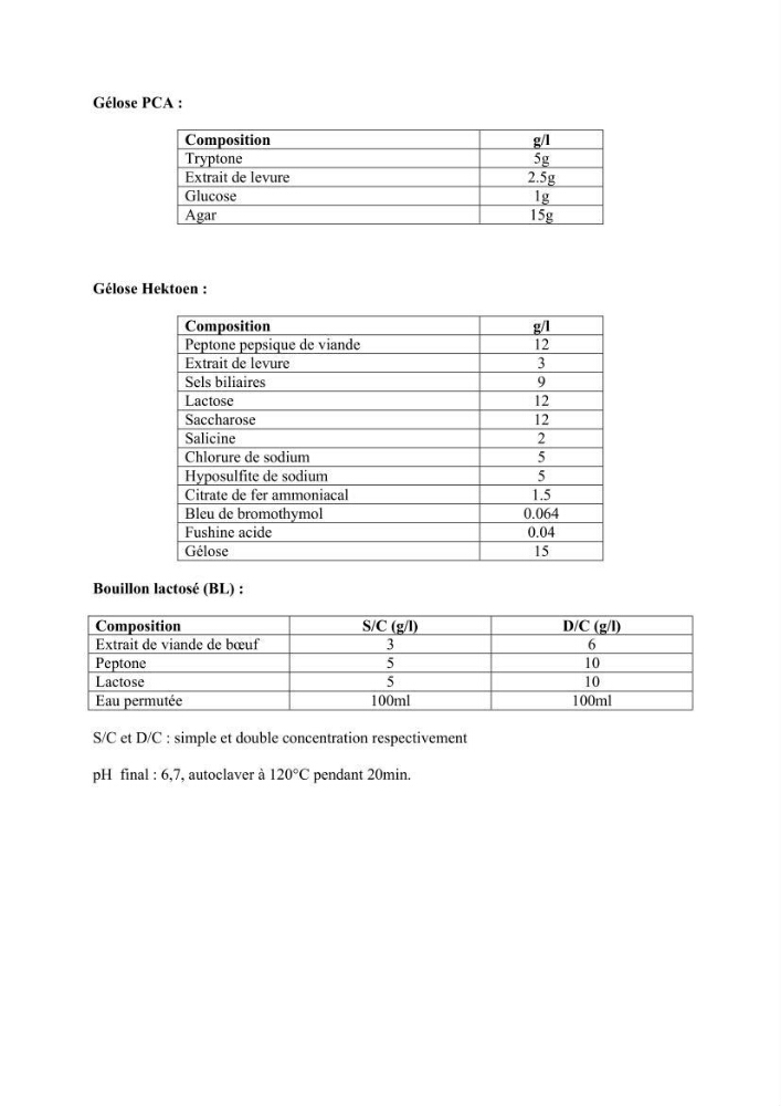 Caractérisation physico-chimique et bactériologique des eaux de la ferme d\'élevage de poissons marins d\'Azeffoun (Willaya de Tizi Ouzou):