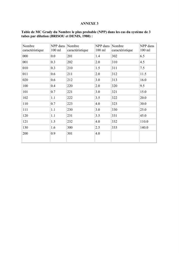 Caractérisation physico-chimique et bactériologique des eaux de la ferme d\'élevage de poissons marins d\'Azeffoun (Willaya de Tizi Ouzou):