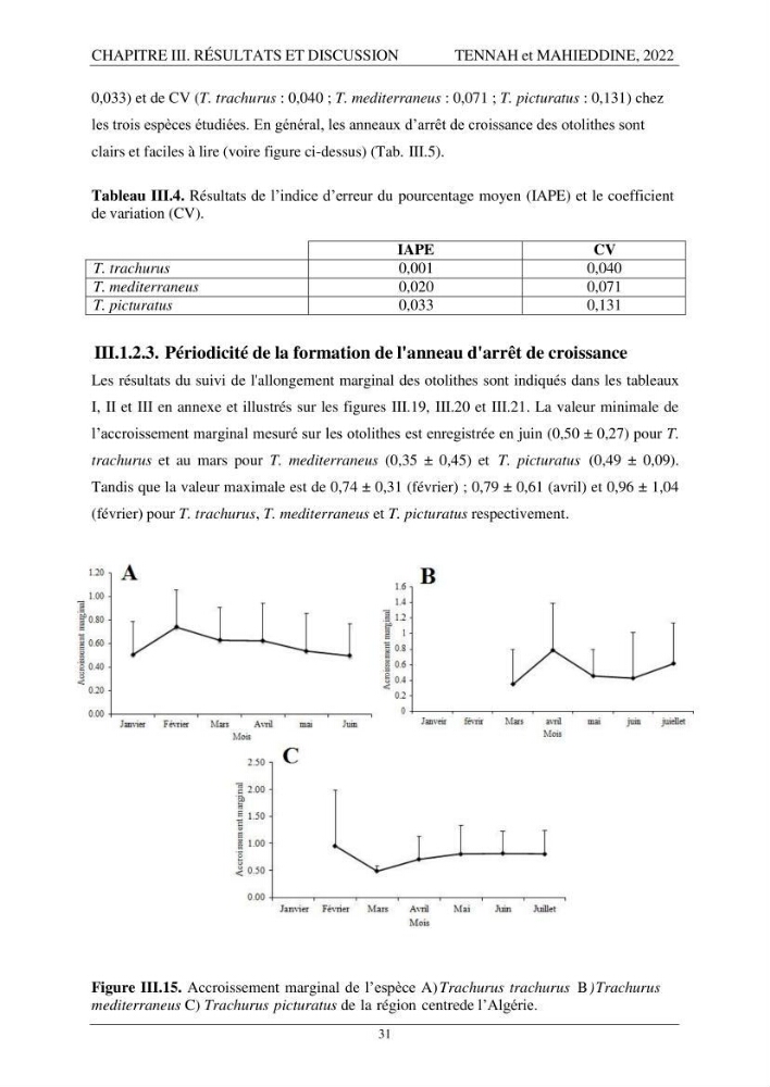 Contribution à l\'étude de l\'âge et de la croissance des espèces du genre Trachurus ( Téléostéens, Carangidae ) de la région centre du littoral algérien.