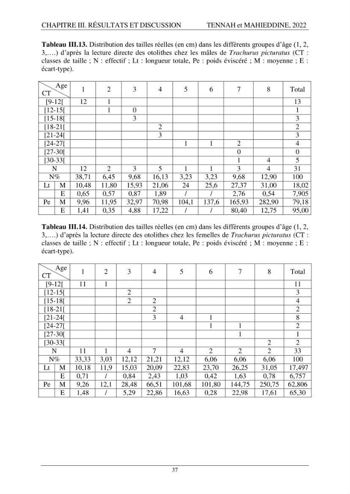Contribution à l\'étude de l\'âge et de la croissance des espèces du genre Trachurus ( Téléostéens, Carangidae ) de la région centre du littoral algérien.