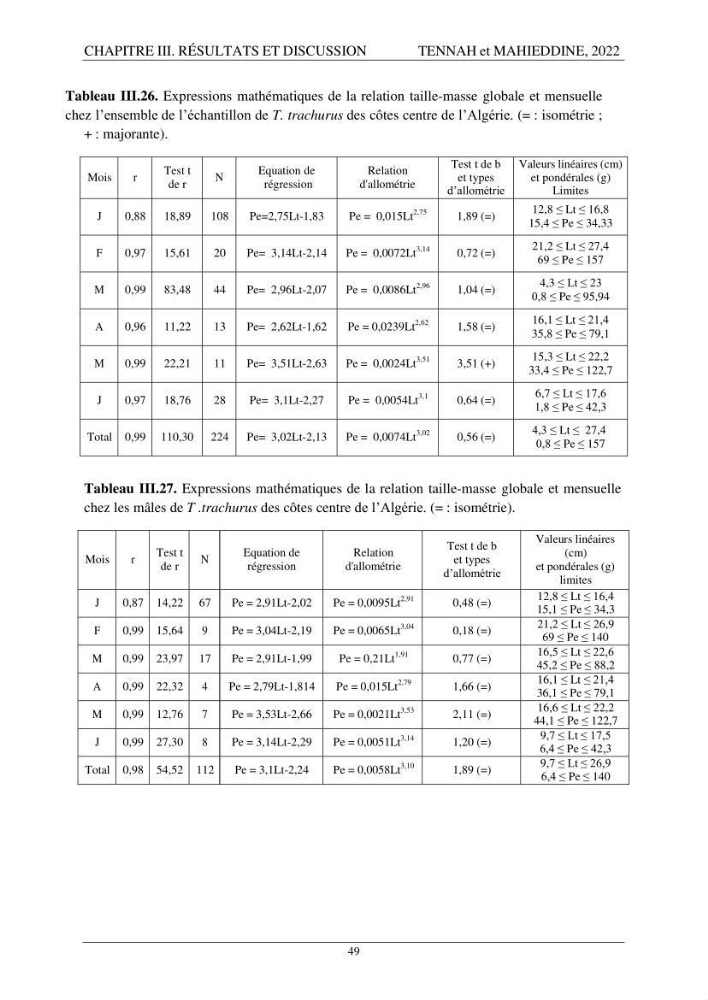 Contribution à l\'étude de l\'âge et de la croissance des espèces du genre Trachurus ( Téléostéens, Carangidae ) de la région centre du littoral algérien.
