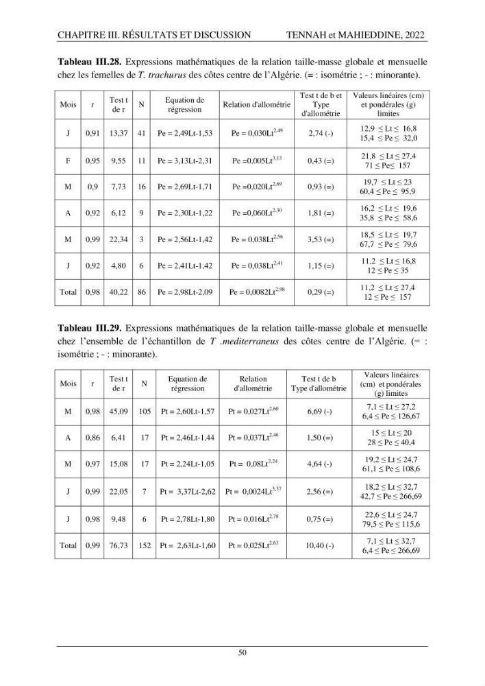 Contribution à l\'étude de l\'âge et de la croissance des espèces du genre Trachurus ( Téléostéens, Carangidae ) de la région centre du littoral algérien.