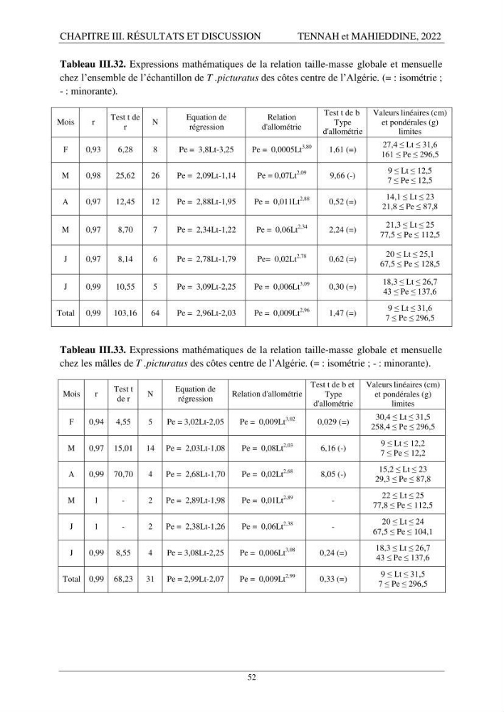 Contribution à l\'étude de l\'âge et de la croissance des espèces du genre Trachurus ( Téléostéens, Carangidae ) de la région centre du littoral algérien.
