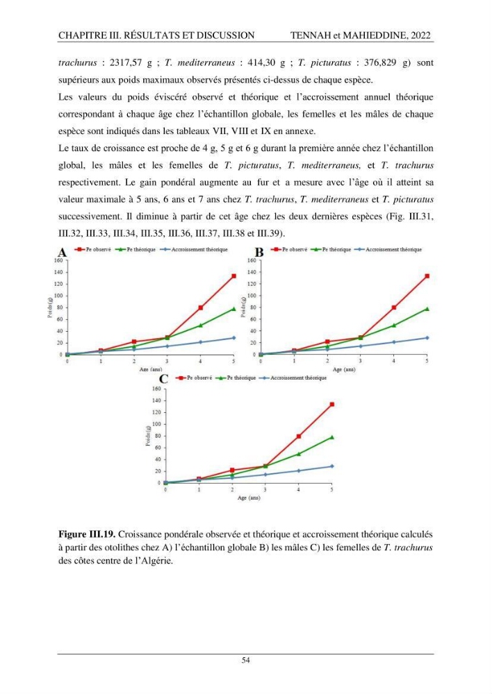 Contribution à l\'étude de l\'âge et de la croissance des espèces du genre Trachurus ( Téléostéens, Carangidae ) de la région centre du littoral algérien.