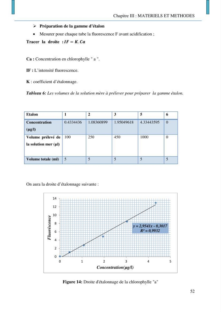 Evaluation des niveaux de pollution par les hydrocarbures aromatiques polycycliques dans les eaux et sédiments marins de la baie de Bou- Ismail (Est)