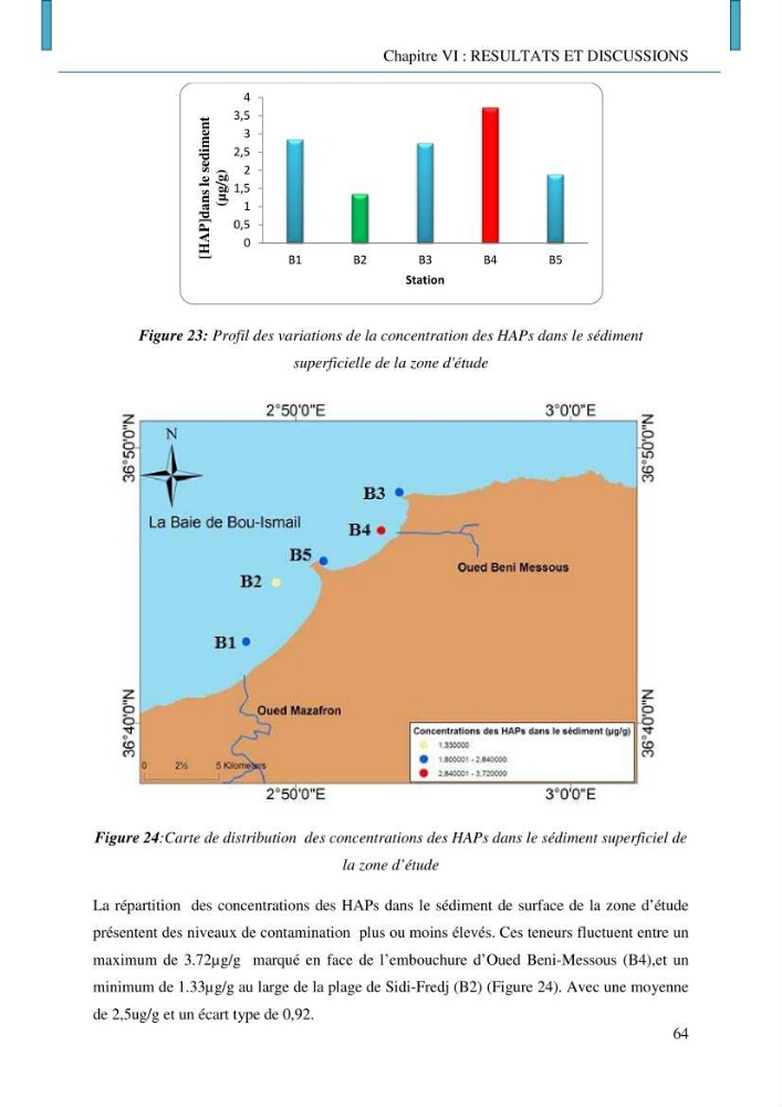 Evaluation des niveaux de pollution par les hydrocarbures aromatiques polycycliques dans les eaux et sédiments marins de la baie de Bou- Ismail (Est)