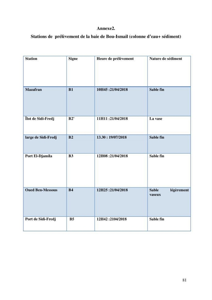 Evaluation des niveaux de pollution par les hydrocarbures aromatiques polycycliques dans les eaux et sédiments marins de la baie de Bou- Ismail (Est)