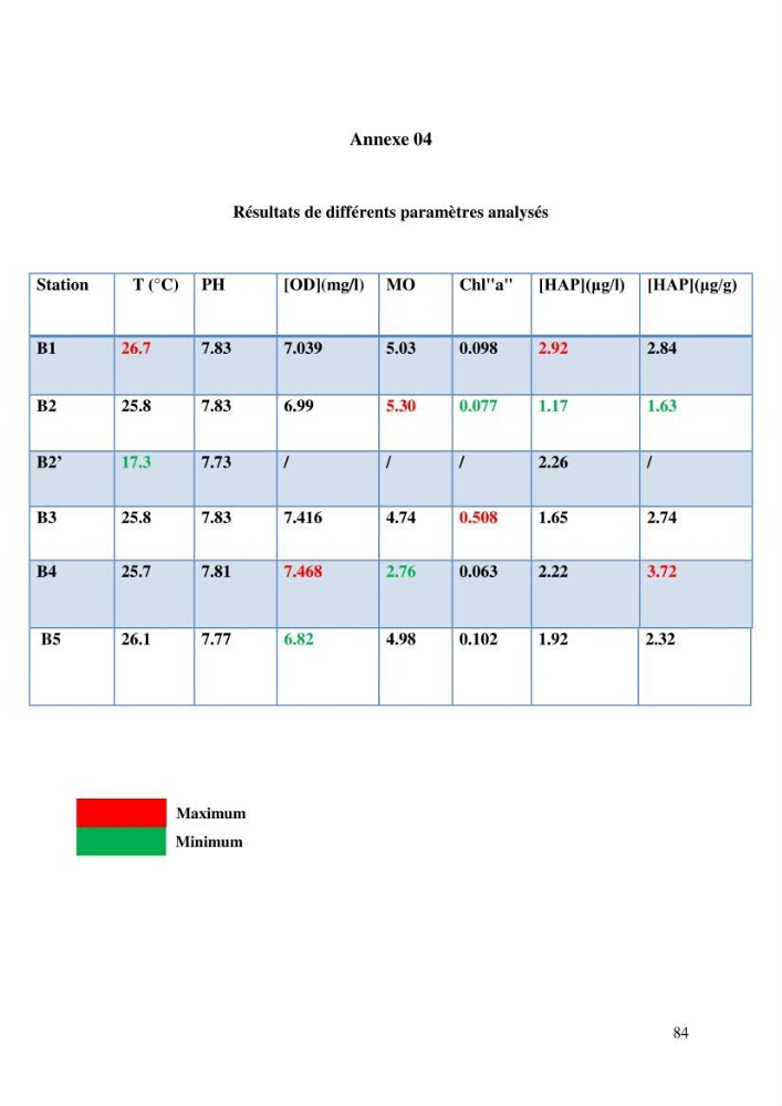 Evaluation des niveaux de pollution par les hydrocarbures aromatiques polycycliques dans les eaux et sédiments marins de la baie de Bou- Ismail (Est)