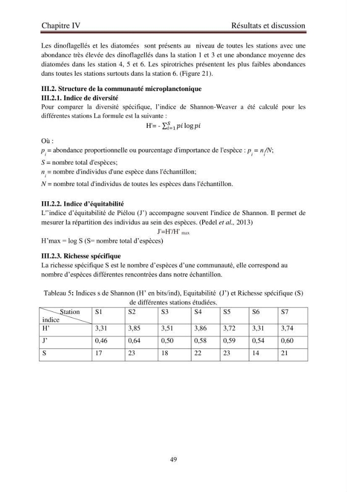 La corrélation entre les paramètres physiques et la densité de microplancton dans la côte Algérienne: région centrale