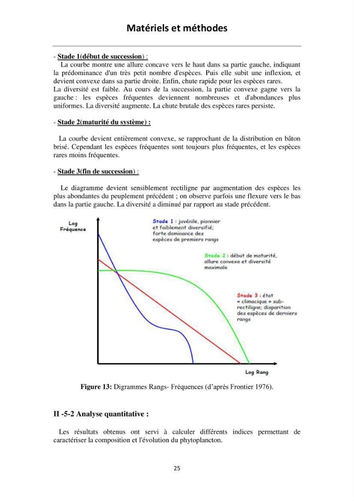 Suivi de la dynamique des populations phytoplanctoniques au niveau d’une zone estuarienne cas de « Oued Mazafran ».