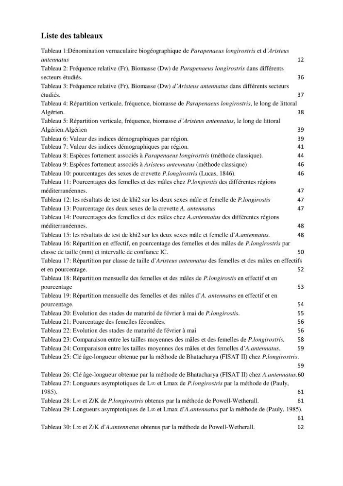 Ecologie et exploitation des crevettes Péneides dans le centre algérien