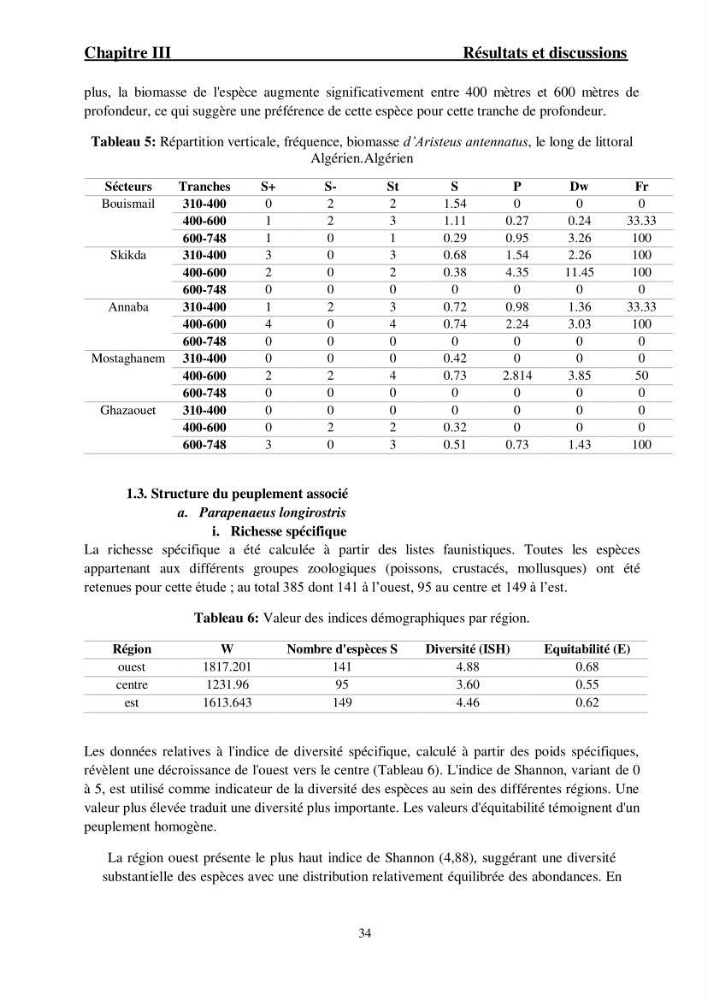 Ecologie et exploitation des crevettes Péneides dans le centre algérien