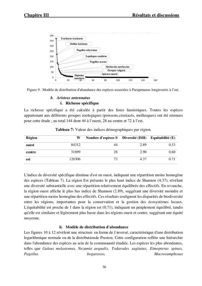 Ecologie et exploitation des crevettes Péneides dans le centre algérien