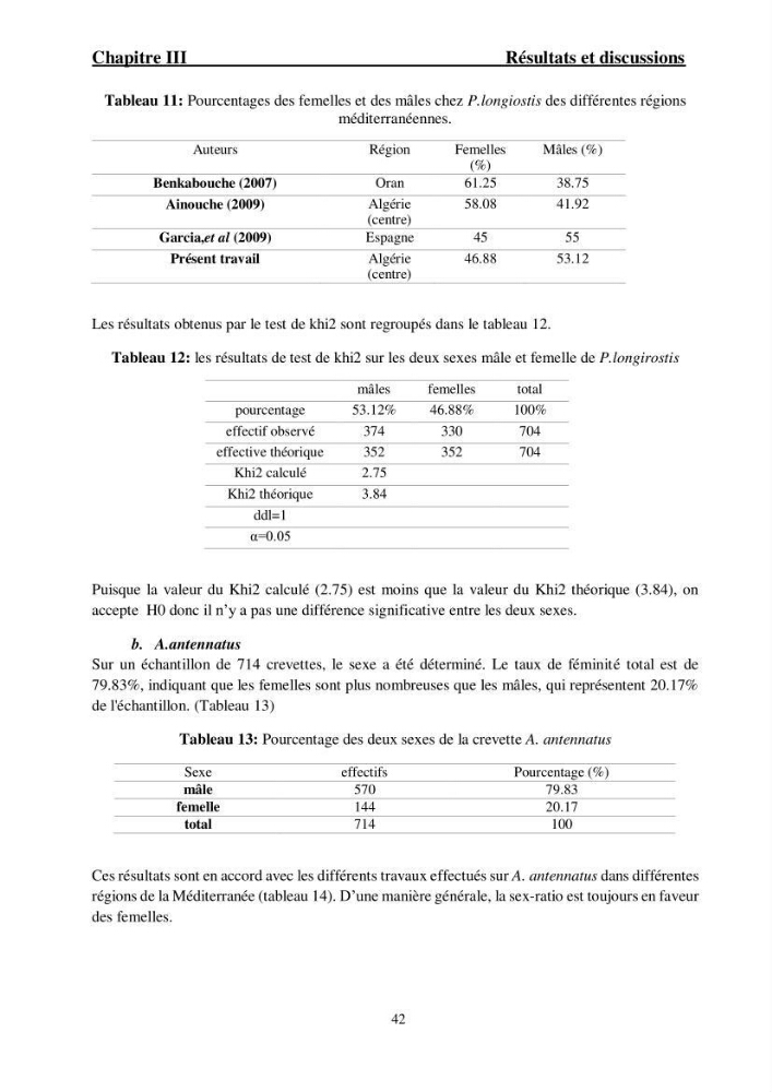 Ecologie et exploitation des crevettes Péneides dans le centre algérien
