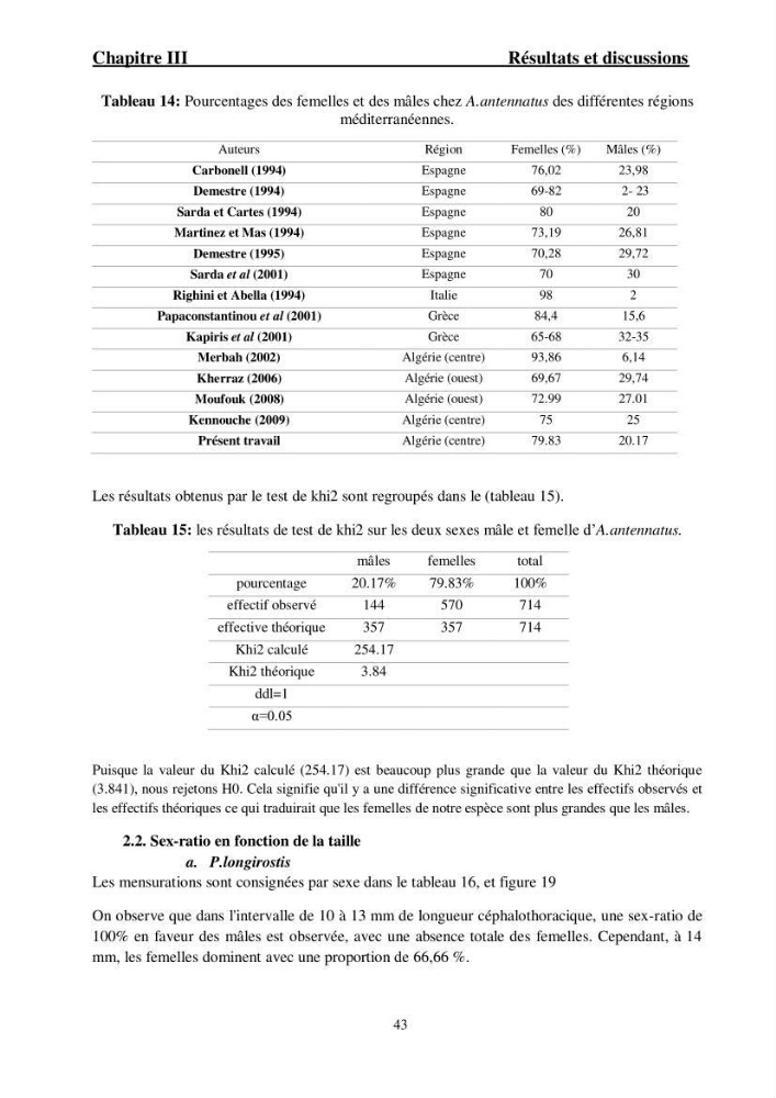 Ecologie et exploitation des crevettes Péneides dans le centre algérien