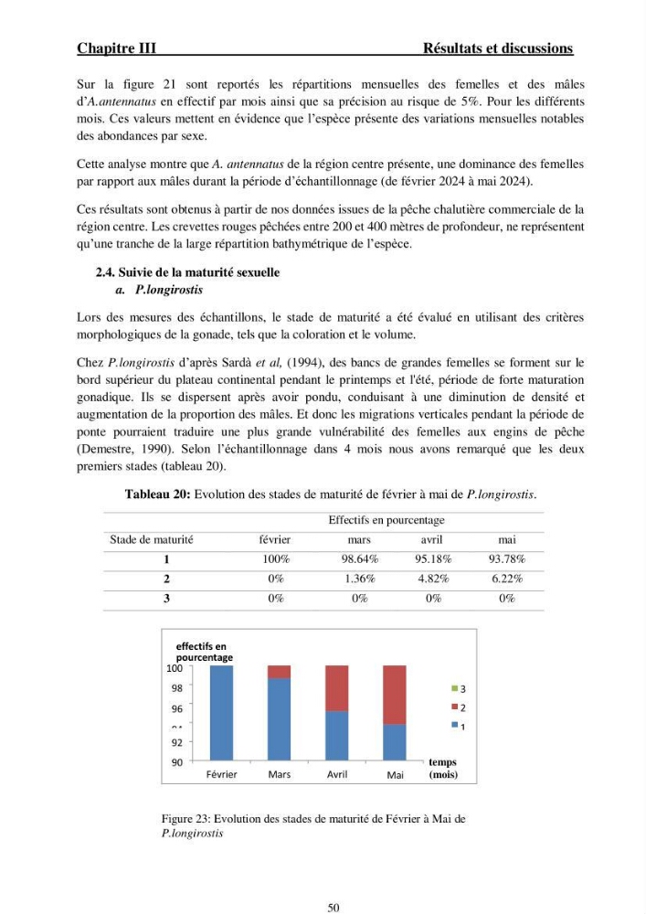 Ecologie et exploitation des crevettes Péneides dans le centre algérien