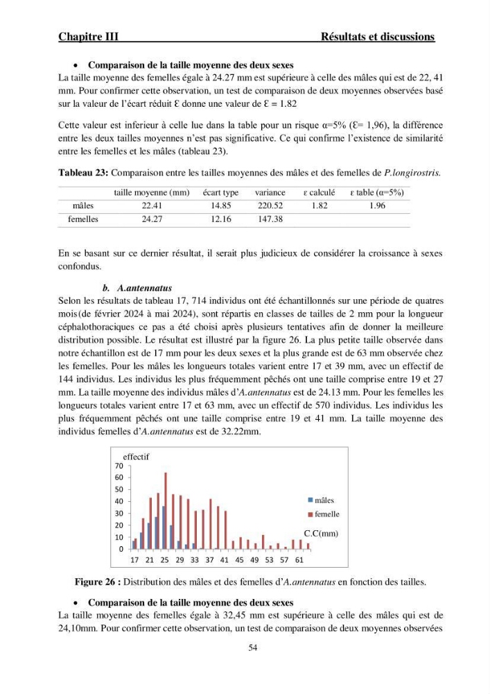 Ecologie et exploitation des crevettes Péneides dans le centre algérien
