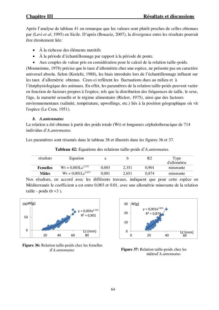 Ecologie et exploitation des crevettes Péneides dans le centre algérien