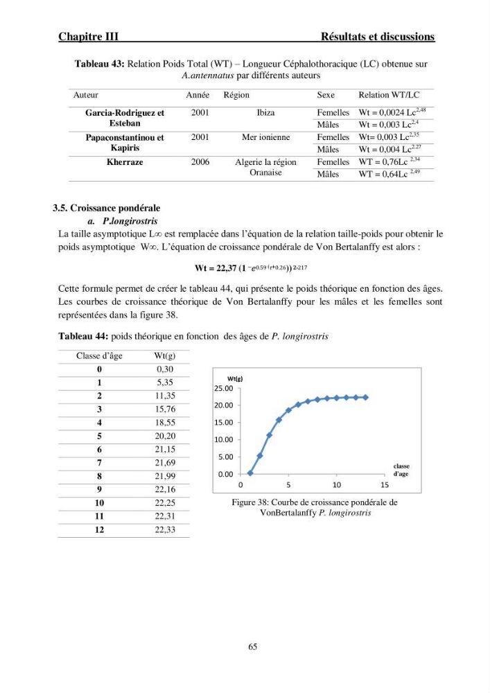 Ecologie et exploitation des crevettes Péneides dans le centre algérien