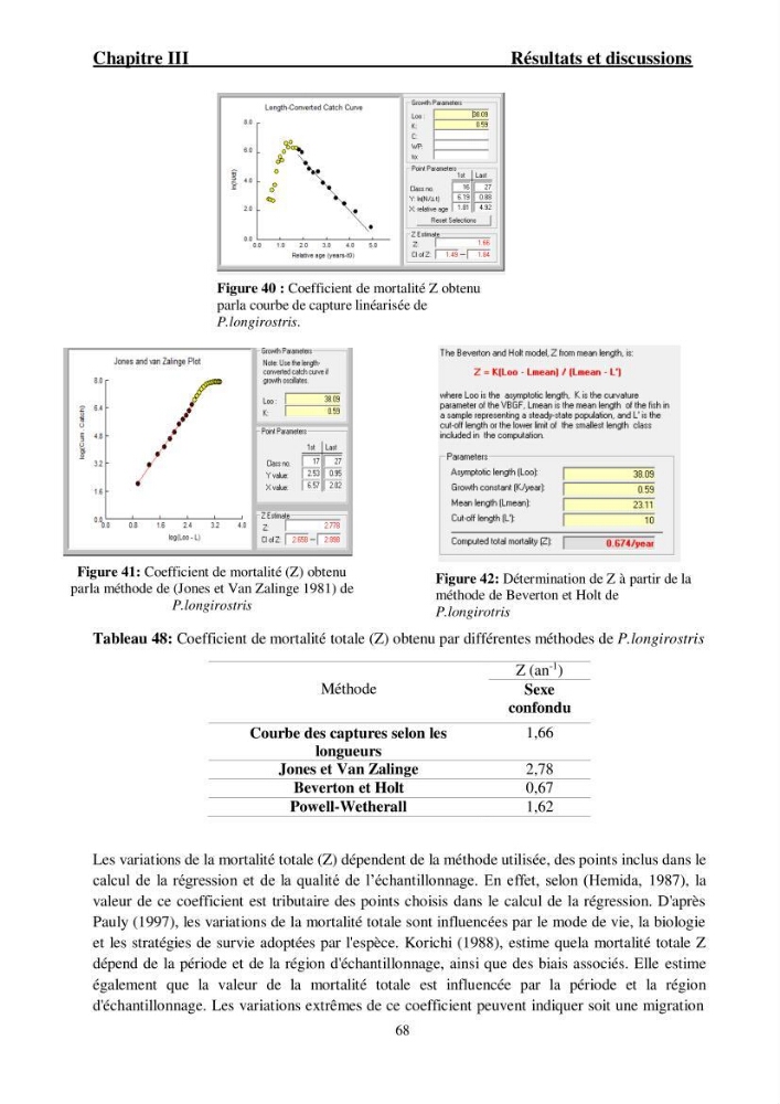 Ecologie et exploitation des crevettes Péneides dans le centre algérien