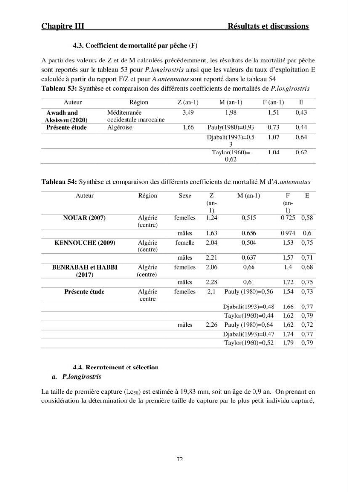 Ecologie et exploitation des crevettes Péneides dans le centre algérien